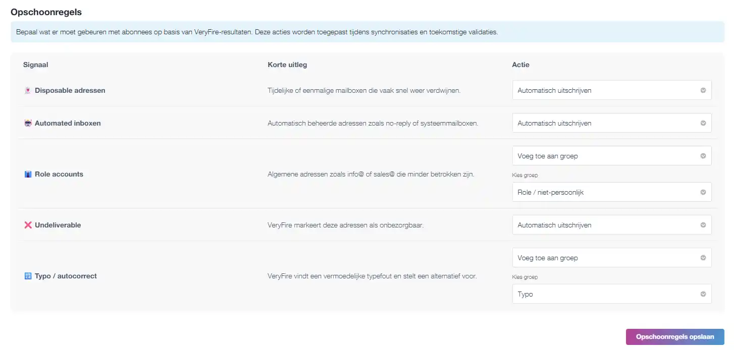 Overzicht van opschoonregels in MailCampaigns