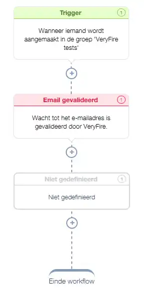 Workflow in MailCampaigns met node Email gevalideerd